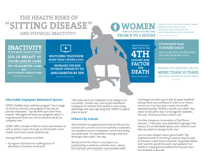 Ohiohealth Print Editorial Business First Publication | Graphic Design